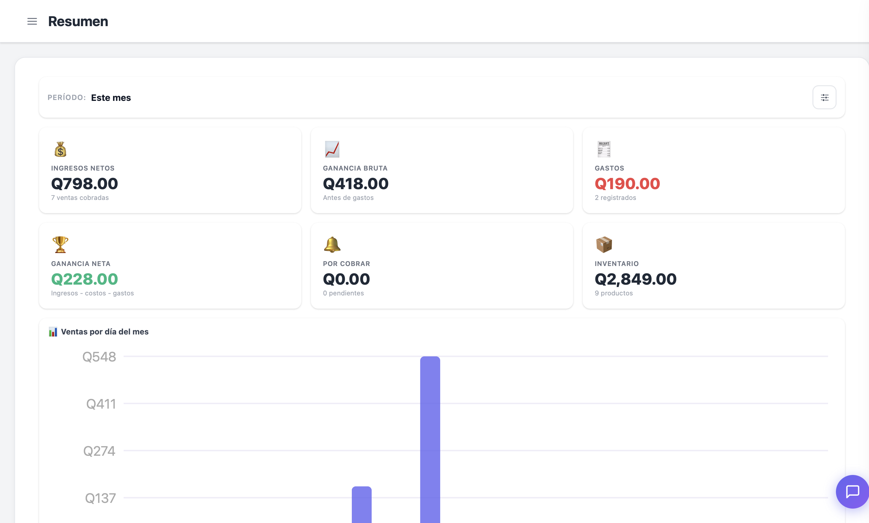 Resumen y Reportes — Vendly